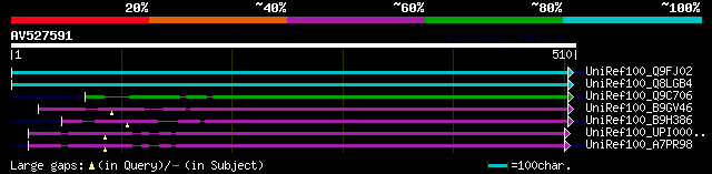 alignment