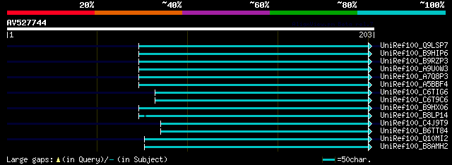 alignment