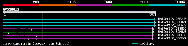 alignment