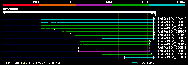 alignment