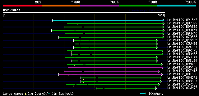 alignment