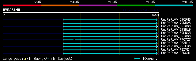 alignment