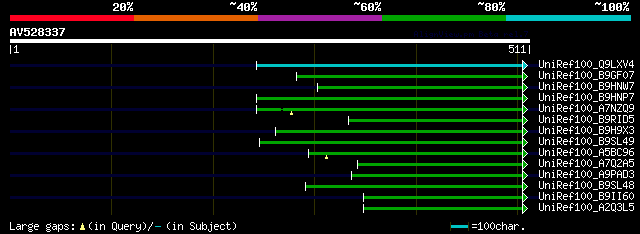 alignment