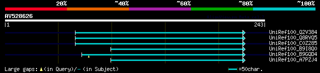 alignment