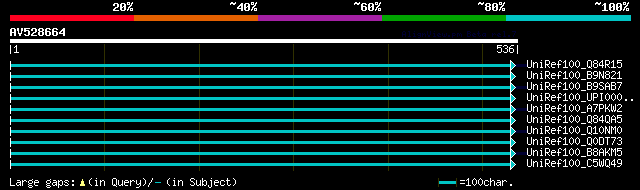 alignment