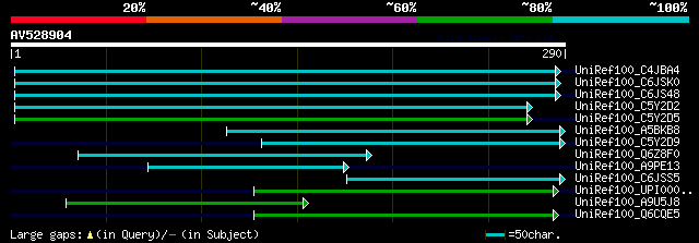 alignment