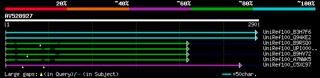 alignment