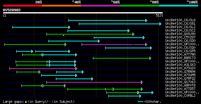 alignment