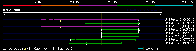 alignment