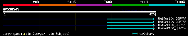 alignment