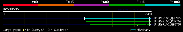 alignment