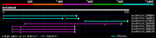 alignment