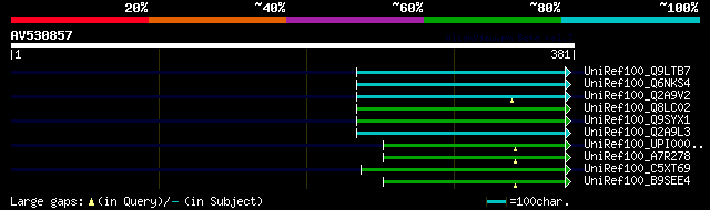 alignment