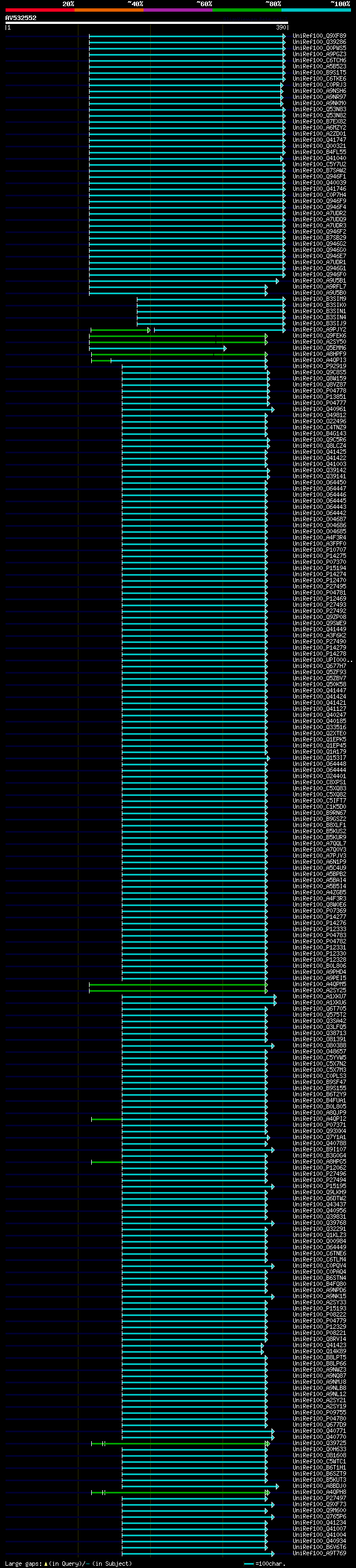 alignment