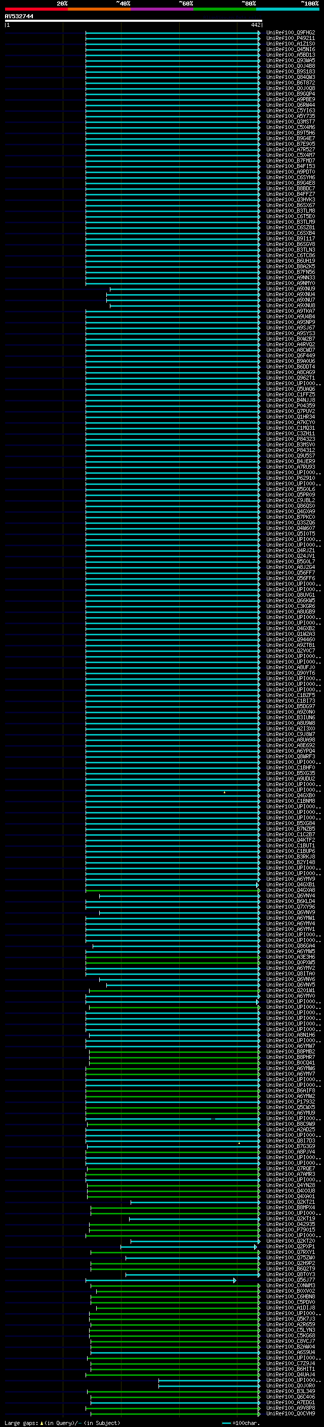 alignment