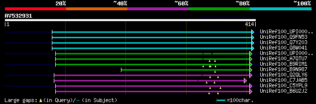 alignment