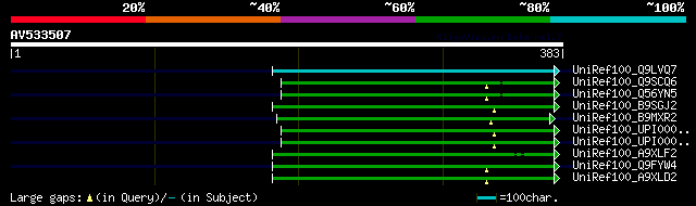 alignment