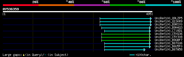 alignment