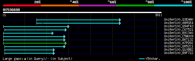 alignment