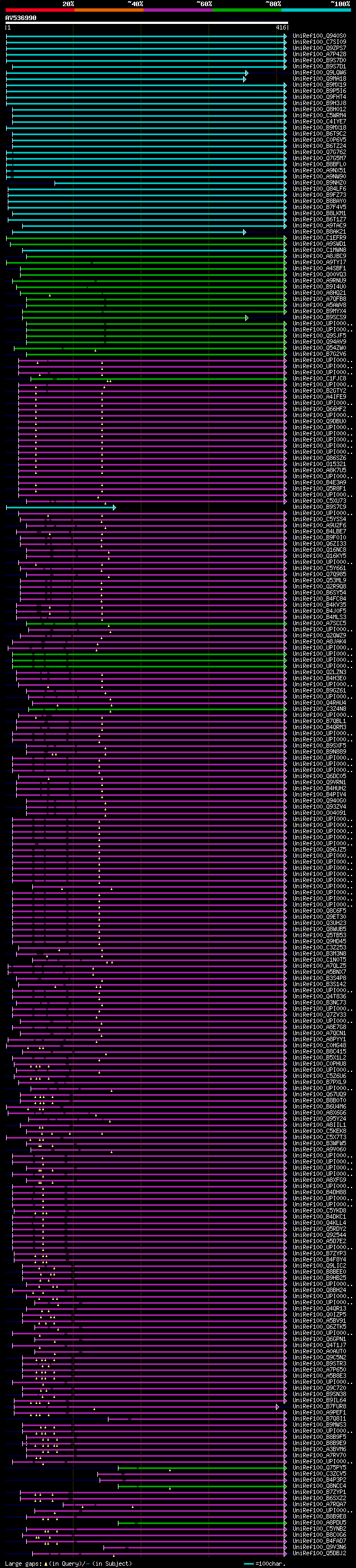 alignment