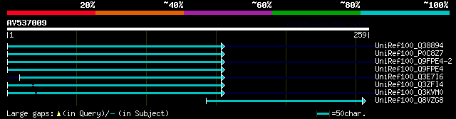 alignment