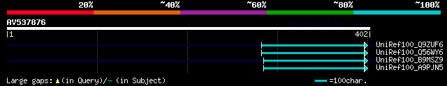 alignment