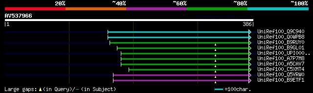 alignment