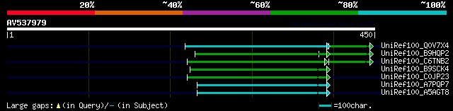 alignment