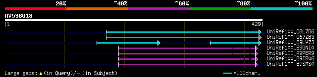 alignment