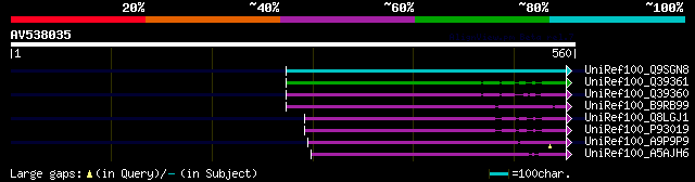 alignment