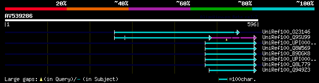 alignment