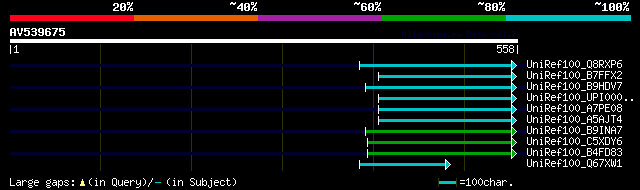 alignment