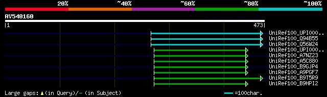 alignment