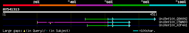 alignment