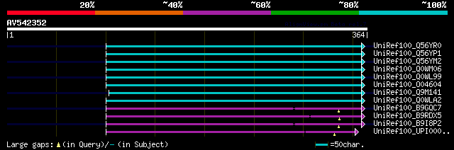 alignment