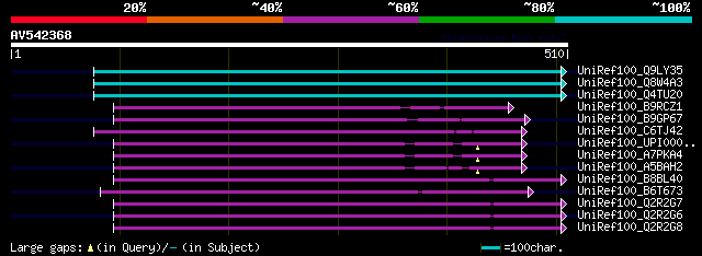 alignment