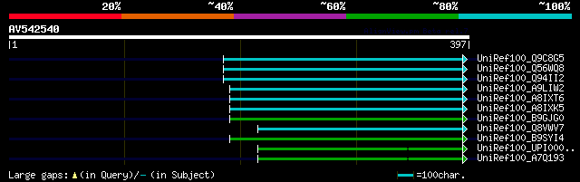 alignment