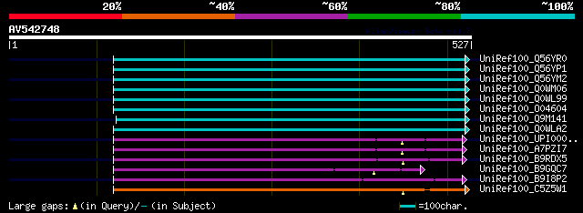 alignment