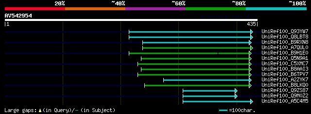 alignment