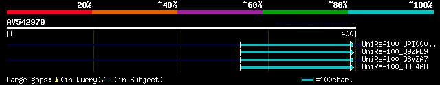 alignment