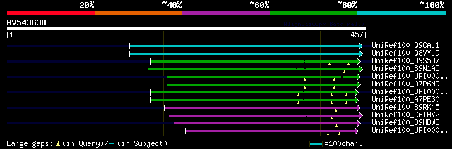 alignment