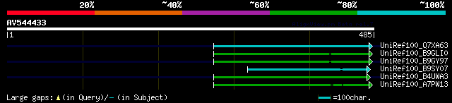 alignment