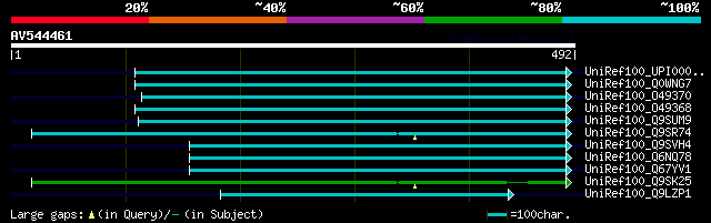 alignment