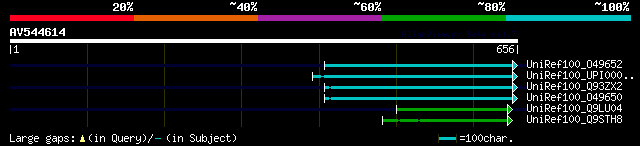 alignment