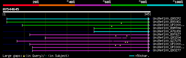 alignment