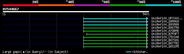 alignment