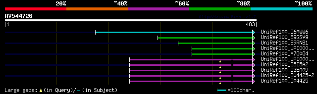 alignment