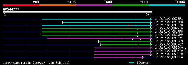 alignment