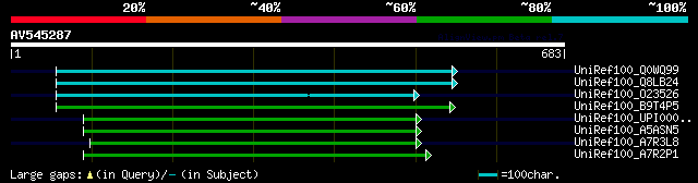 alignment