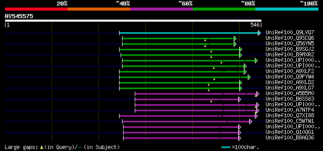 alignment